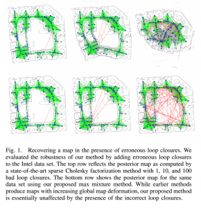 Figure 1 from Olson and Agarwal 2012